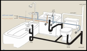 آب و فاضلاب ساختمان-473-277
